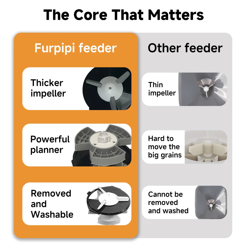 Nityers Automatic Pet Feeder With Stainless Steel And Voice Recorder
