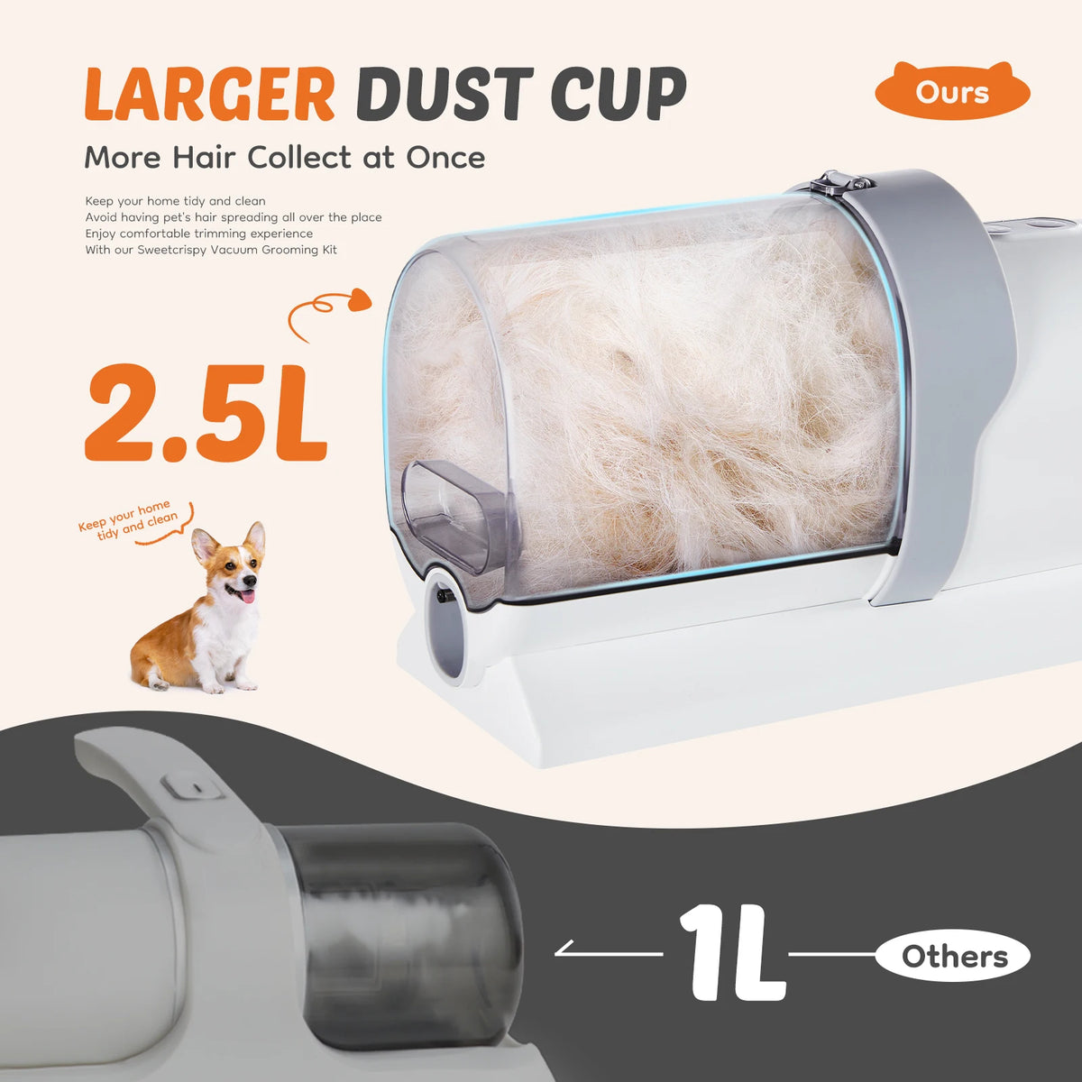 Professional Pet Grooming Clipper And Trimmer With Adjustable Speed Settings